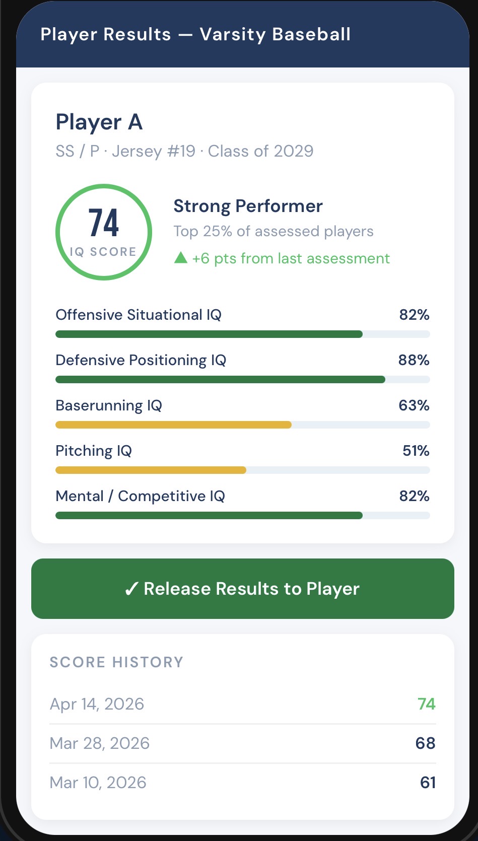 DiamondMetriq Player Results