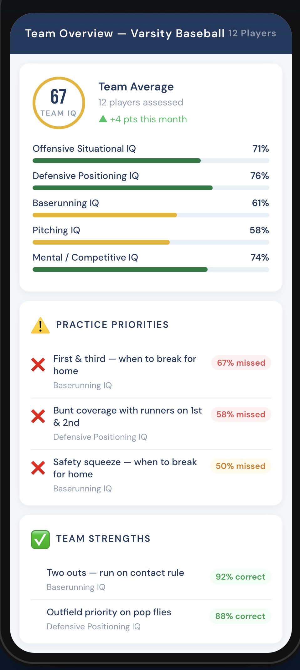 DiamondMetriq Team Overview